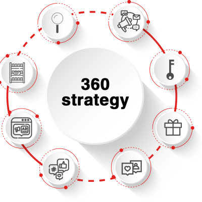 360 strategy